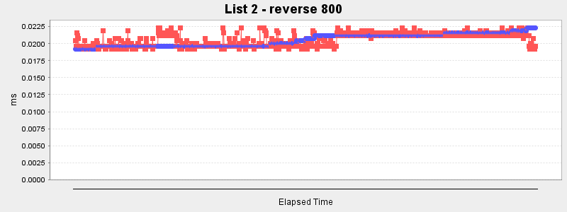 List 2 - reverse 800
